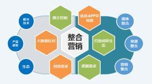 藍(lán)奧信息市場(chǎng)營(yíng)銷策劃的四個(gè)支柱與經(jīng)濟(jì)貿(mào)易咨詢